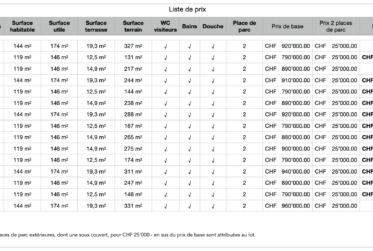 Nouveau projet de villas à moins de 10 minutes de Marly